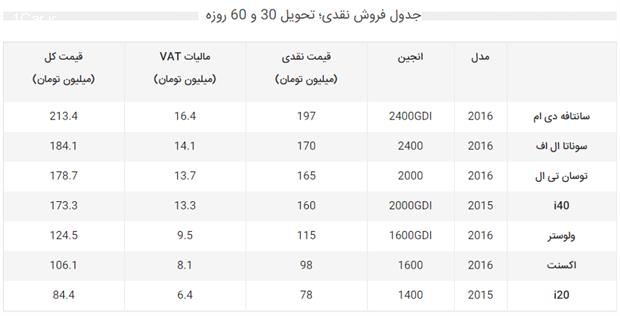 فروش نقدی و اقساطی هیوندای (مردادماه 95)